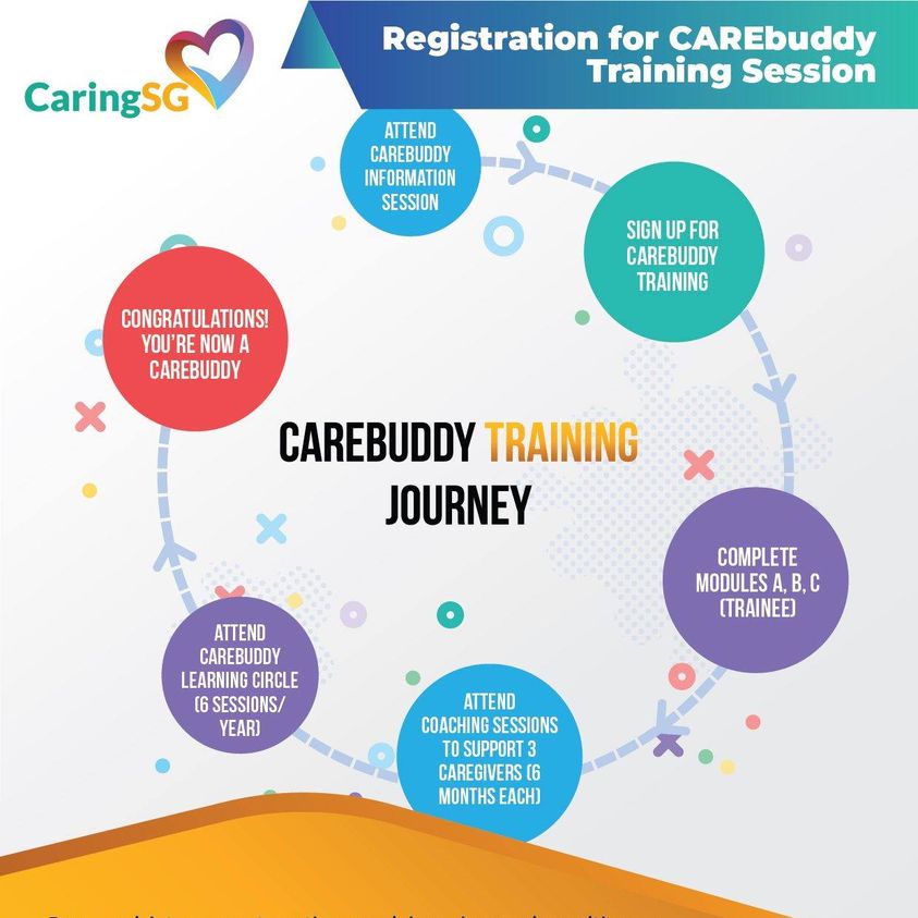 Carebuddy Training (Information Session)